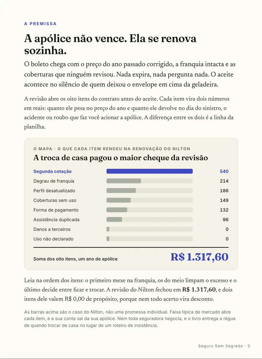 Infográfico: A renovação que acontece no silêncio: preço corrigido, franquia intacta e coberturas que ninguém revisou