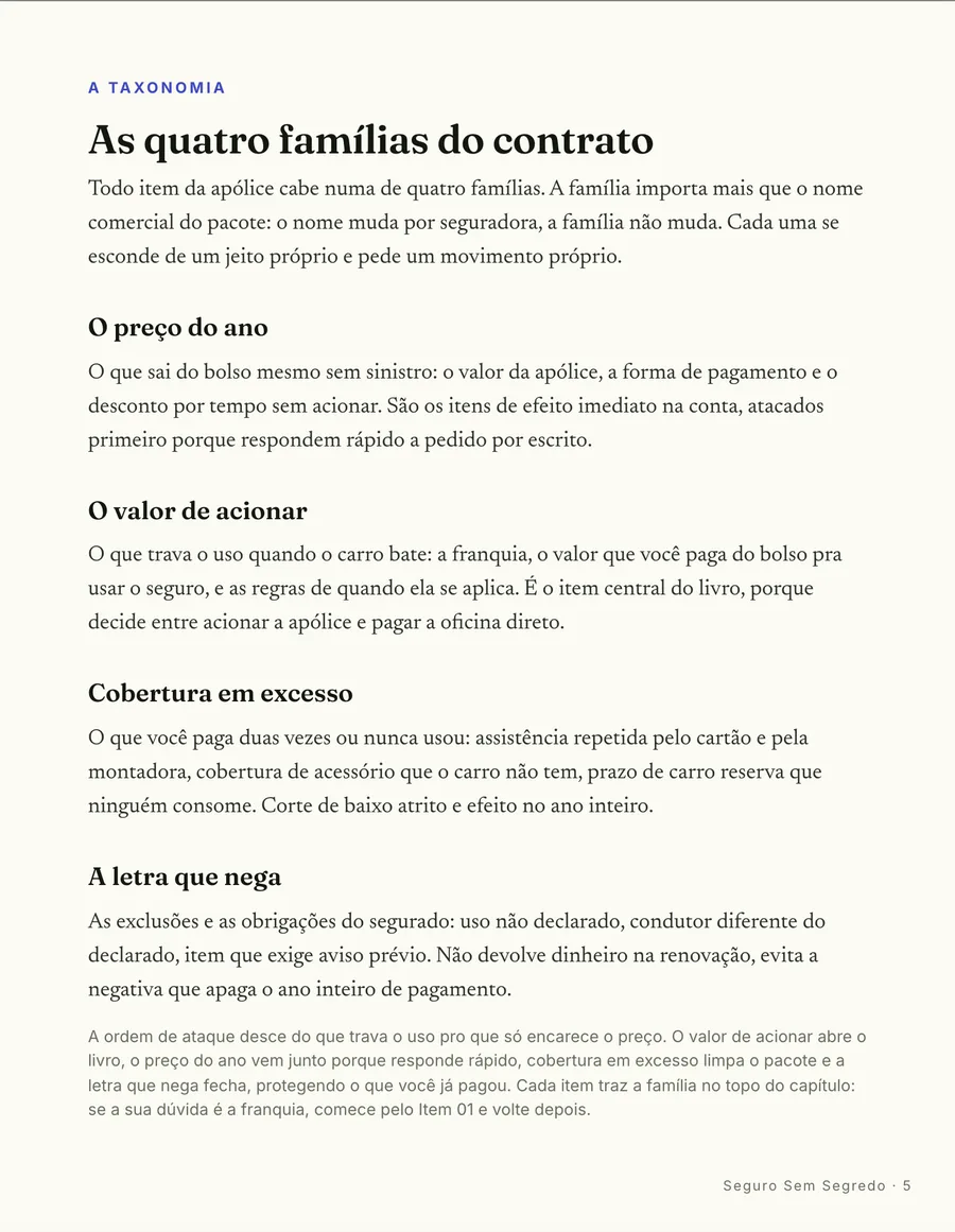 O mapa: As quatro famílias do contrato: o preço do ano, o valor de acionamento, o que cobre de fato e o que muda com o perfil