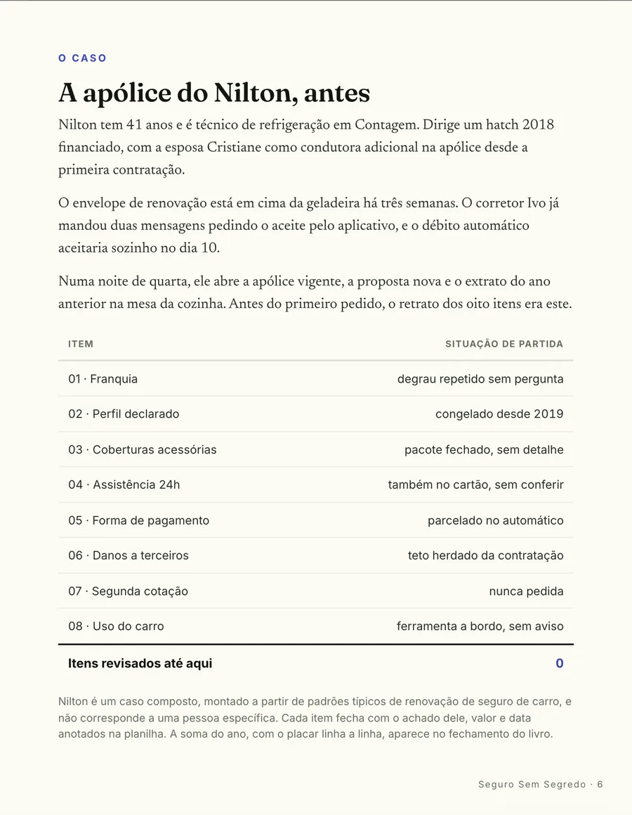 O caso: A apólice do Nilton, antes: envelope de renovação em cima da geladeira há três semanas e débito automático marcado