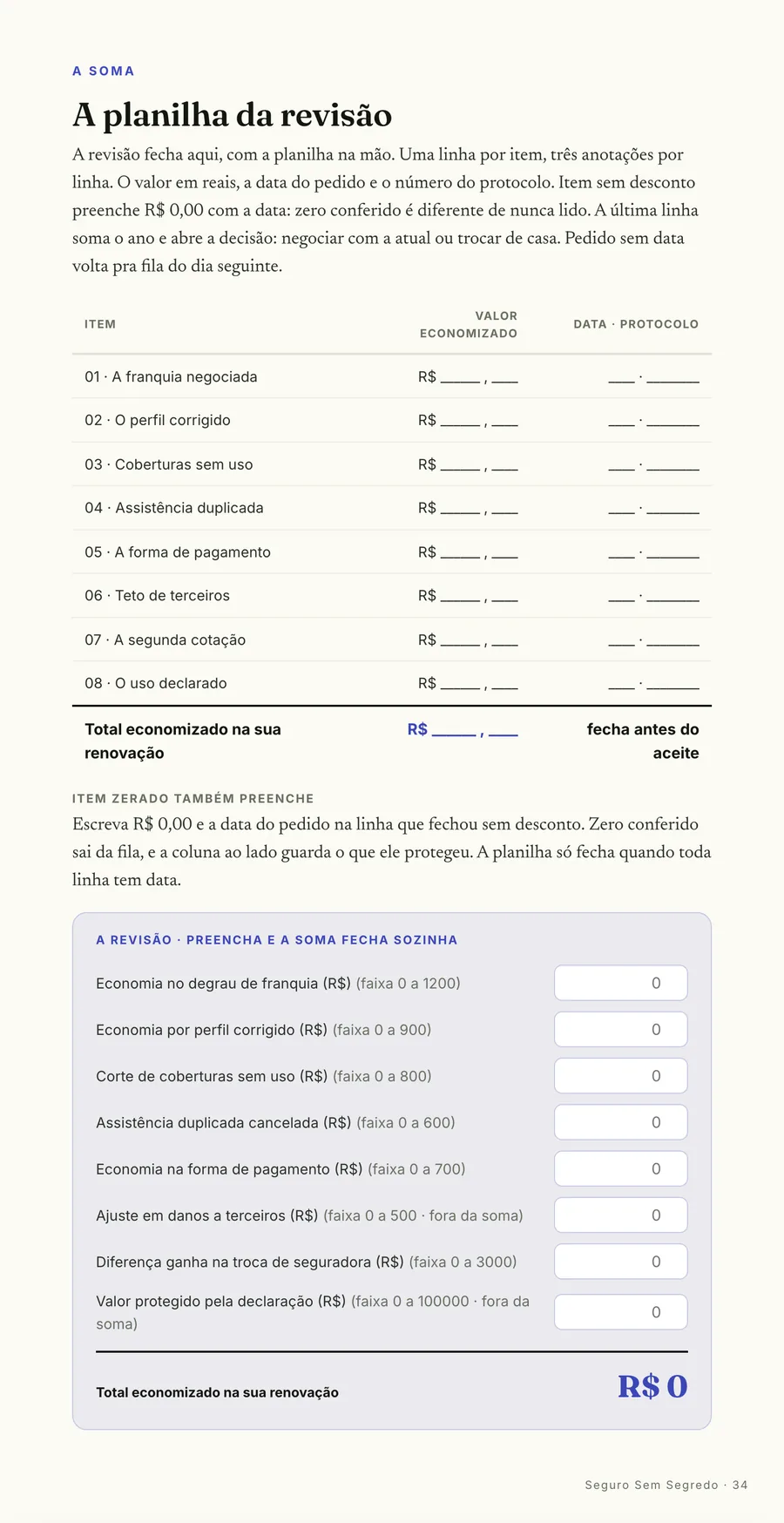 A planilha: A planilha da revisão: uma linha por item, com o peso no preço e o efeito no dia do sinistro